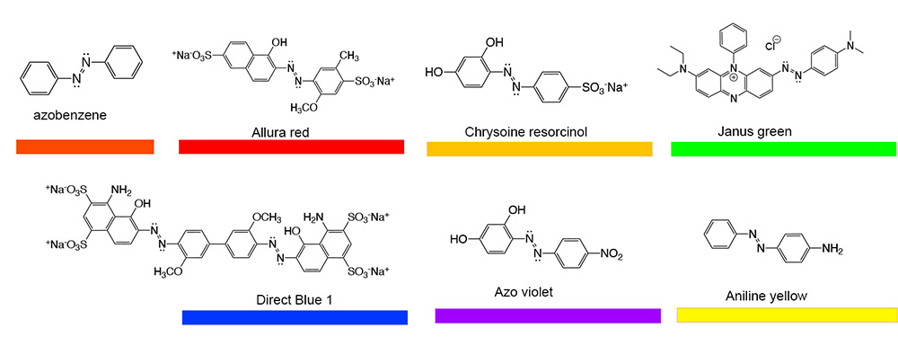偶氮染料化學(xué)結(jié)構(gòu)