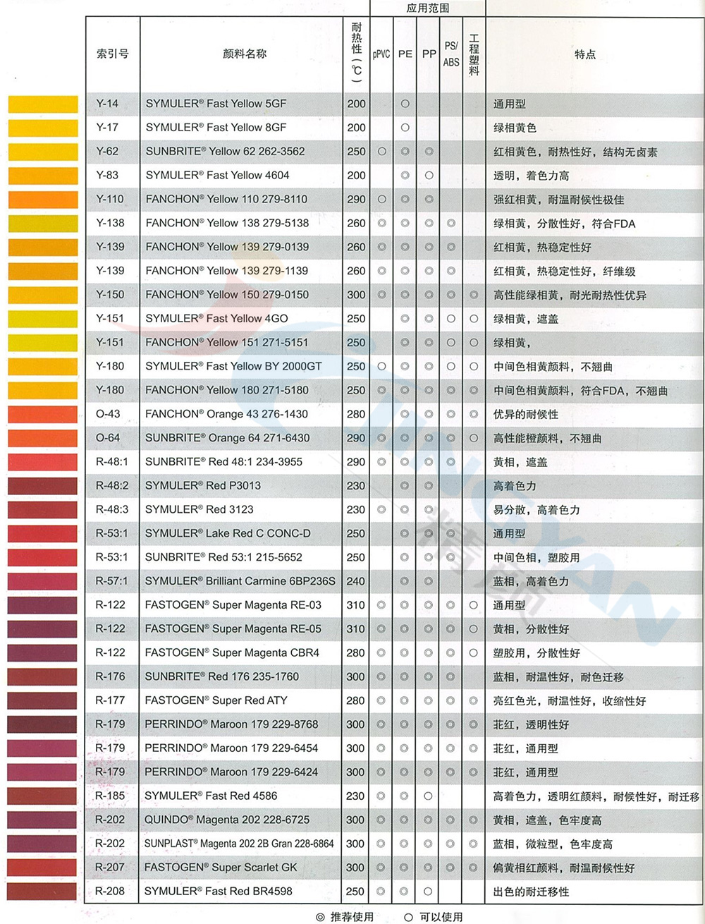  日本DIC顏料紅3123參數(shù)表