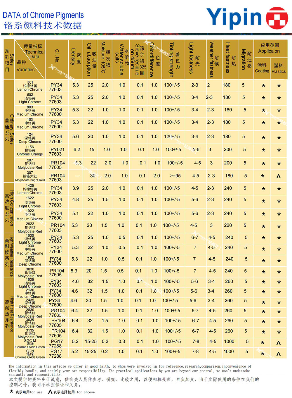 一品鉛鉻系列顏料數(shù)據(jù)表