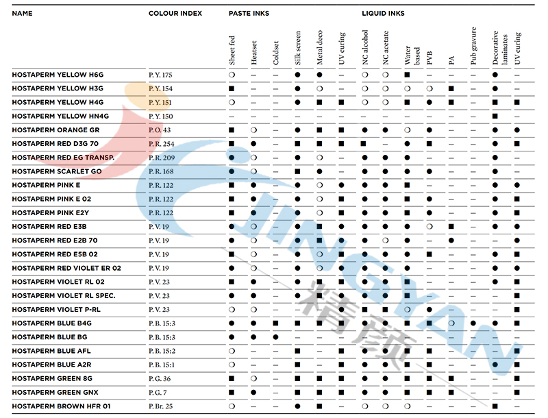 科萊恩Hostaperm顏料油墨應(yīng)用