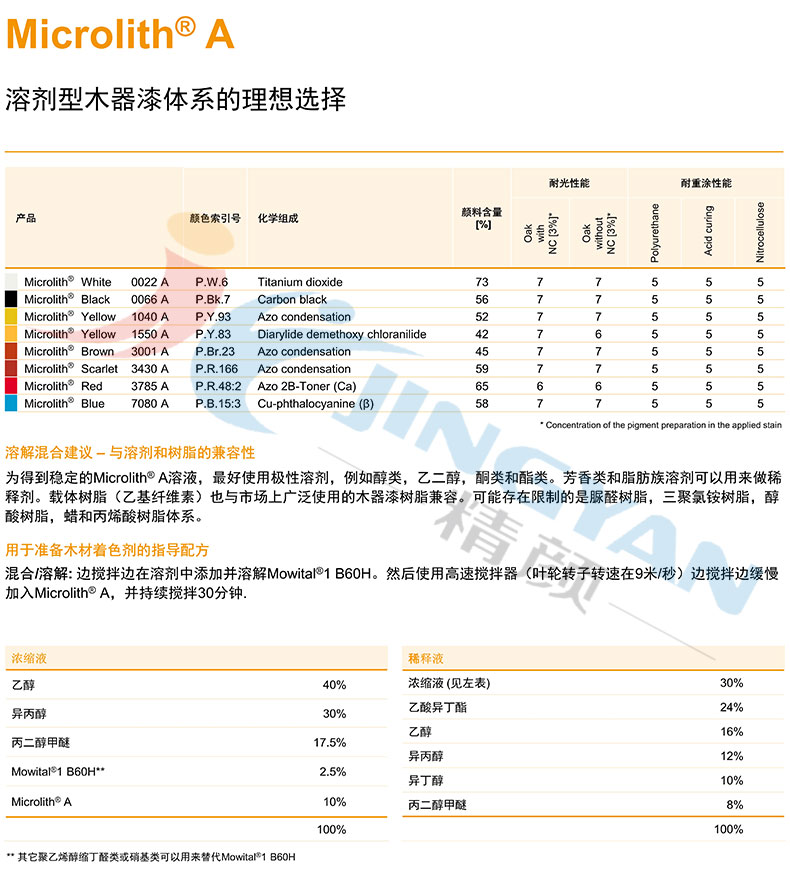 巴斯夫微高力納米顏料A系列溶劑型木器漆體系的理想選擇