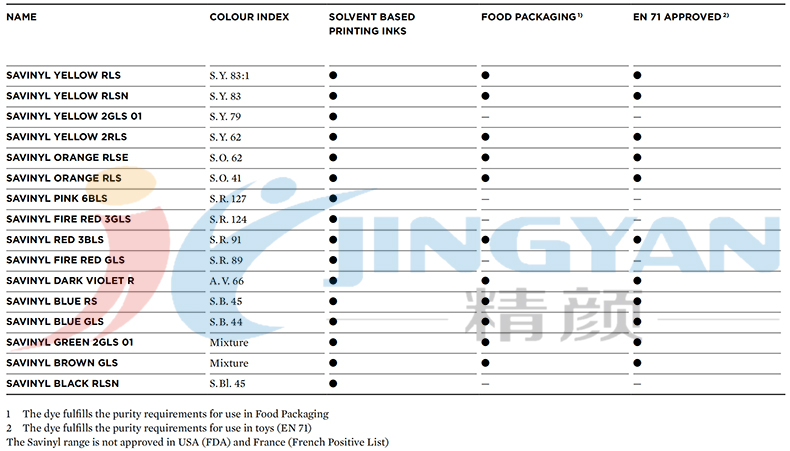 科萊恩Savinyl金屬絡(luò)合染料在印刷油墨中的適用范圍