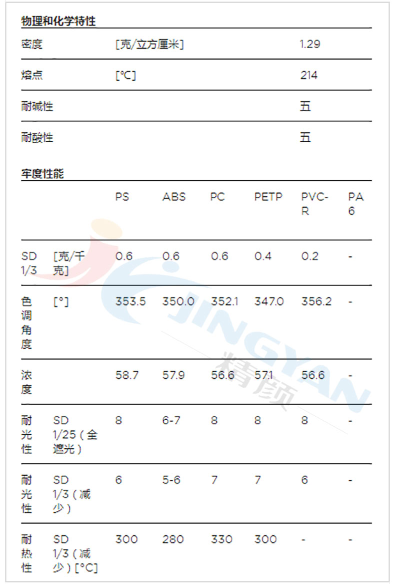 科萊恩Solvaperm BB染料物理和化學參數表